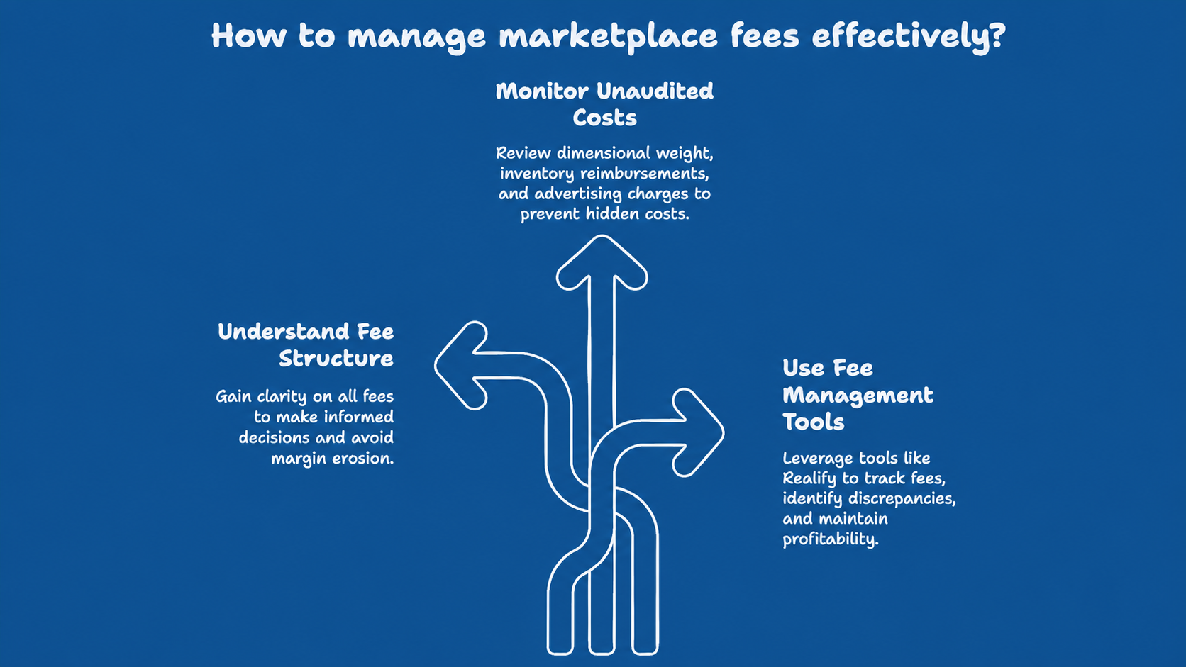 The Marketplace Fee Stack: A 2026 Breakdown Every Seller Should Model