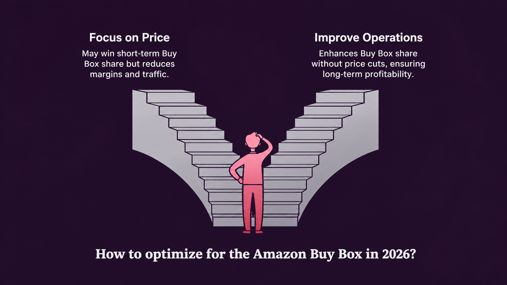 Buy Box Economics in 2026: What Actually Determines Who Wins
